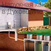 Наружная канализация